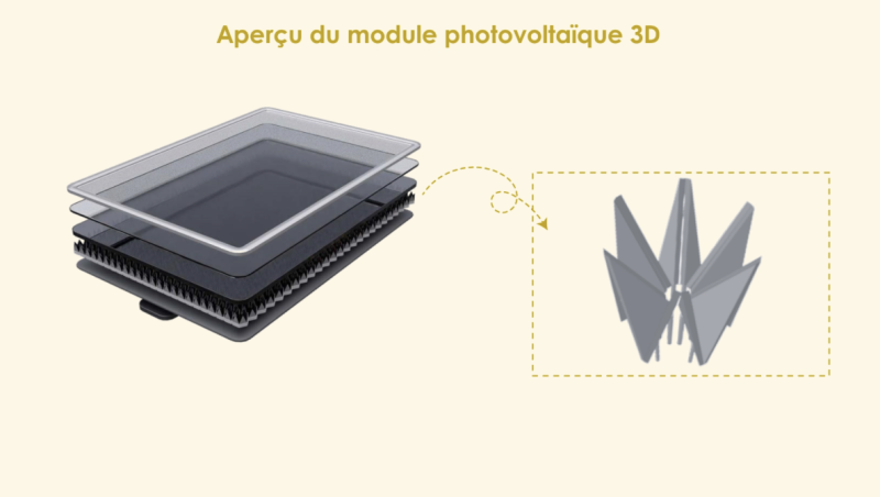À quand la nouvelle technologie solaire 3D de SHAVAS en Occitanie ? Multipliez bientôt par 3,5 la production solaire de votre entreprise à Albi (81)
