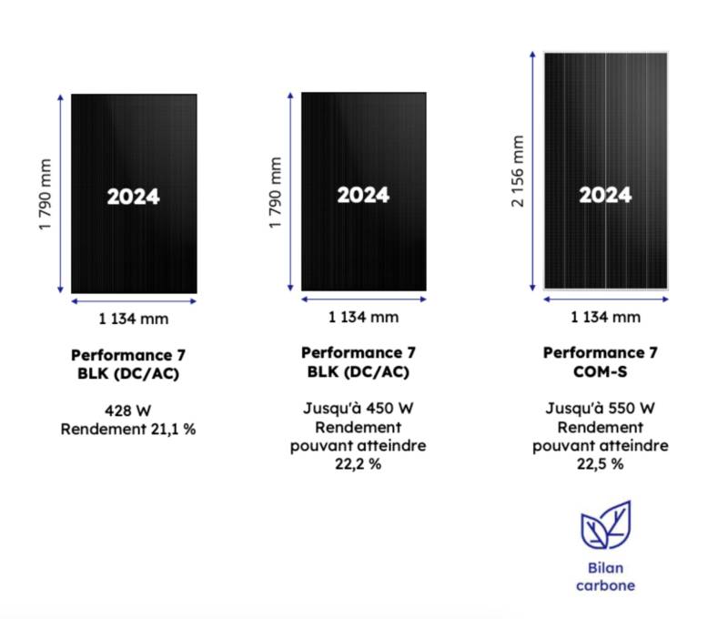 Notre zone d'activité pour ce service Financement de bâtiment photovoltaïque