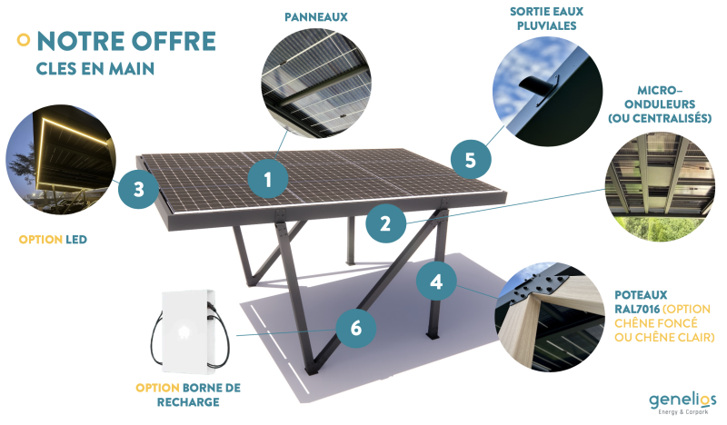 Ombrières solaires de parking à Toulouse (31) : répondez aux exigences de la loi APER avec les carports Genelios